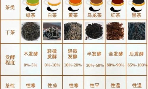 胡椒根主治什么病-胡椒梗的作用及禁忌网胡椒茎功效作用知识网站,分享胡椒梗治疗通风的用法大全